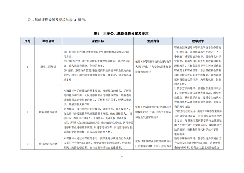 常德德才科技職業(yè)學(xué)校,常德招生就業(yè),電子商務(wù)專業(yè)學(xué)校,專業(yè)學(xué)校報考哪里好