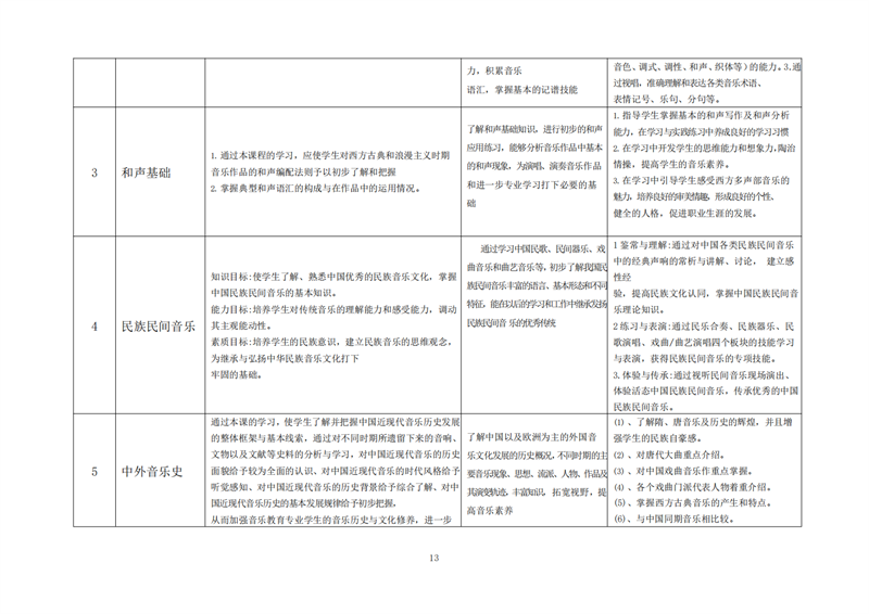 常德德才科技職業(yè)學(xué)校,常德招生就業(yè),電子商務(wù)專業(yè)學(xué)校,專業(yè)學(xué)校報考哪里好